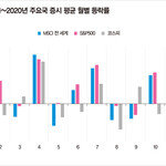 美 연말 소비 시즌 기대감, 오미크론 변이 확산에도 견조하다
