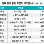 외면받던 은행 예적금에 돈 몰린다… 예금 3%대, 적금은 최고 8%까지