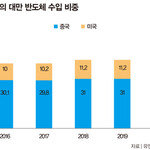 美 펠로시 방문 후 연일 군사훈련, 中 대만 침공 현실화될까