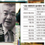 이인규 전 중수부장이 14년 만에 공개한 ‘노무현 수사’… 진실은?