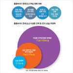 홍콩 ELS 억대 손실 사연 들어보니… “예금하러 갔더니 VIP실로 안내 후 가입 권유”