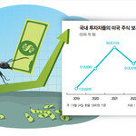 서학개미 미국 주식 보유액 역대 최대치, 최다 보유 종목은 엔비디아