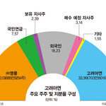 ‘75년 동업자’에서 ‘철천지원수’로 갈라선 고려아연-영풍