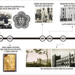 고려대, 나라와 함께한 120년