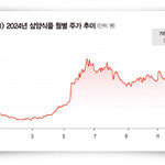 2024년 잘나간 삼양식품, 목표주가 100만 원