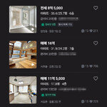 수수료 싼 ‘당근 앱’ 아파트 매매 급증… 법적 분쟁엔 취약