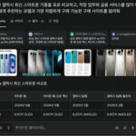 미래 검색시장, AI가 인용하지 않으면 무용지물