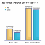 주식 양도세 기준 불확실성에 개미들 하락장에 베팅