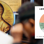 한 해 상금만 100억, 노벨재단 기금이 바닥나지 않는 이유