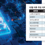 AI 데이터센터 수혜로 급등한 이차전지株
