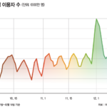 셀프 조사 뒤 “유출 없다” 일방 발표한 쿠팡… 정부 “확인 안 돼”