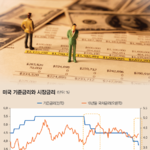 ‘불확실성’이라는 안개 짙게 낀 시장