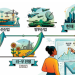 전쟁 역사에서 반복되는 한국 증시 패턴