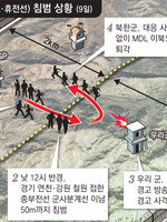 북한군, 확성기 포격했던 연천서 휴전선 넘어… 軍은 “단순 침범”