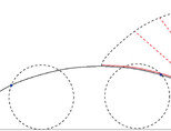 사이클로이드 곡선. [위키피디아]