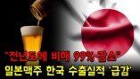 "전년도에 비해 99% 감소" 일본맥주 한국 수출실적 '급감'