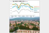 서울 재건축 ‘최대어’ 강남개포지구 끝모를 가격 하락