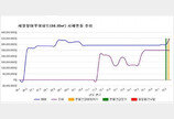 [경매물건]서울 동대문구 세양청마루아파트 전용면적 84.89㎡ 4억2000만원