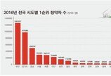 '묻지마 청약'…올해 1순위 청약자 400만 명↑ ‘역대 최고치’