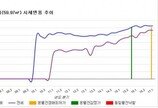 [경매물건]서울 성북구 래미안세레니티 전용면적 59.97㎡ 4억2700만원