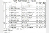 3월 봄 분양 기지개... 전국 54곳 3만여 가구 공급