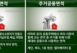 가성비 甲, “전유면적 넓은 아파트를 잡아라”