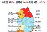 공동주택 공시가격 작년比 4.44% 상승…제주 20%↑