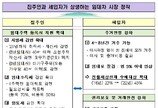 [임대등록 활성화]‘이 대신 잇몸’…전월세상한제·계약갱신청구권 효과 낼까