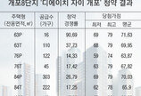 [정우룡의 부자東]희비 엇갈린 개포8.. 만점에 가까운 가점컷