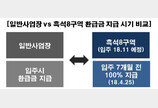 롯데건설, 흑석 8구역 입주 전 환급금 100% 일괄 지급