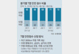 착한 습관이 돈 되는 시대… “안전운전하면 보험료 깎아줘요”