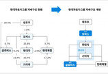 [금융 in IT] 현대차그룹과 엘리엇의 싸움