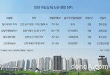인천 구도심 ‘새 아파트’ 관심↑… 공급 적어 희소성 부각