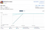 [국내 앱 동향] 6.1 금요일, 1-30위에 오른 앱은?
