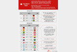 네티즌 최대 관심 월드컵 경기는 ‘한국 vs 독일’