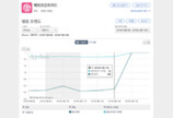 [국내 앱 동향] 6.15 금요일, 1-30위에 오른 앱은?