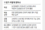 11번가 ‘독립 선언’… 온라인쇼핑 무한경쟁 카운트다운