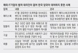 ‘규제 사각’ 외국 IT업체… 국내 대리인制 도입해야