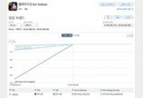 [국내 앱 동향] 6.29 금요일, 1-30위에 오른 앱은?