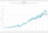 비트코인 해시 레이트, 홍수로 中 채굴자들이 타격 받으며 크게 하락