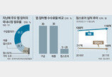 “앱 수수료 5%만 받겠다”… 토종 앱장터, 구글-애플에 도전장