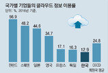 클라우드 개인정보 활용 길, 내년부터 금융사에 활짝