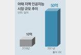 물류-제조 현장서… “잘 만든 AI, 열사람 안부럽네”