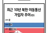 제재에도 번창하는 북한 휴대전화 시장…이유는? [신석호 기자의 우아한]