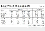 신흥시장 선점 경쟁… 阿-중동 삼성 1위, 2~5위 모두는 中업체