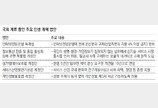 규제혁신 법안 또 국회 문턱서 멈칫