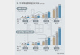 [9·13대책 Q&A]서울 2주택자 종부세 얼마나 오르나?