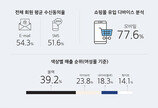 유니드컴즈, ‘2018 상반기 온라인 쇼핑몰 트렌드’ 보고서 발행