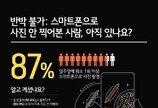 “스마트폰, 통화보다 카메라로 더 많이 쓴다”