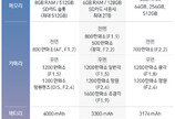 눈 5개 ‘V40씽큐’ 배터리 강자 ‘갤노트9’ 따라잡을까